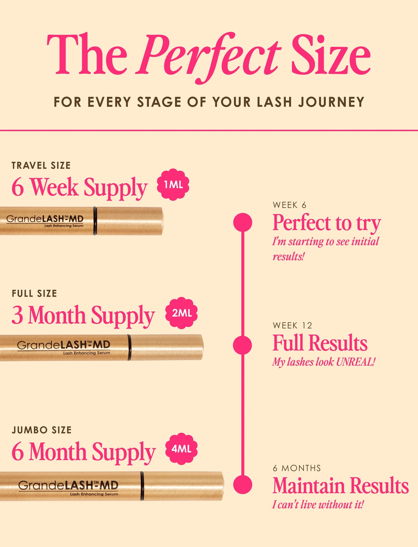 GrandeLASH - 3 month supply