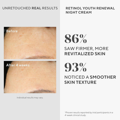Retinol Youth Renewal Night Cream