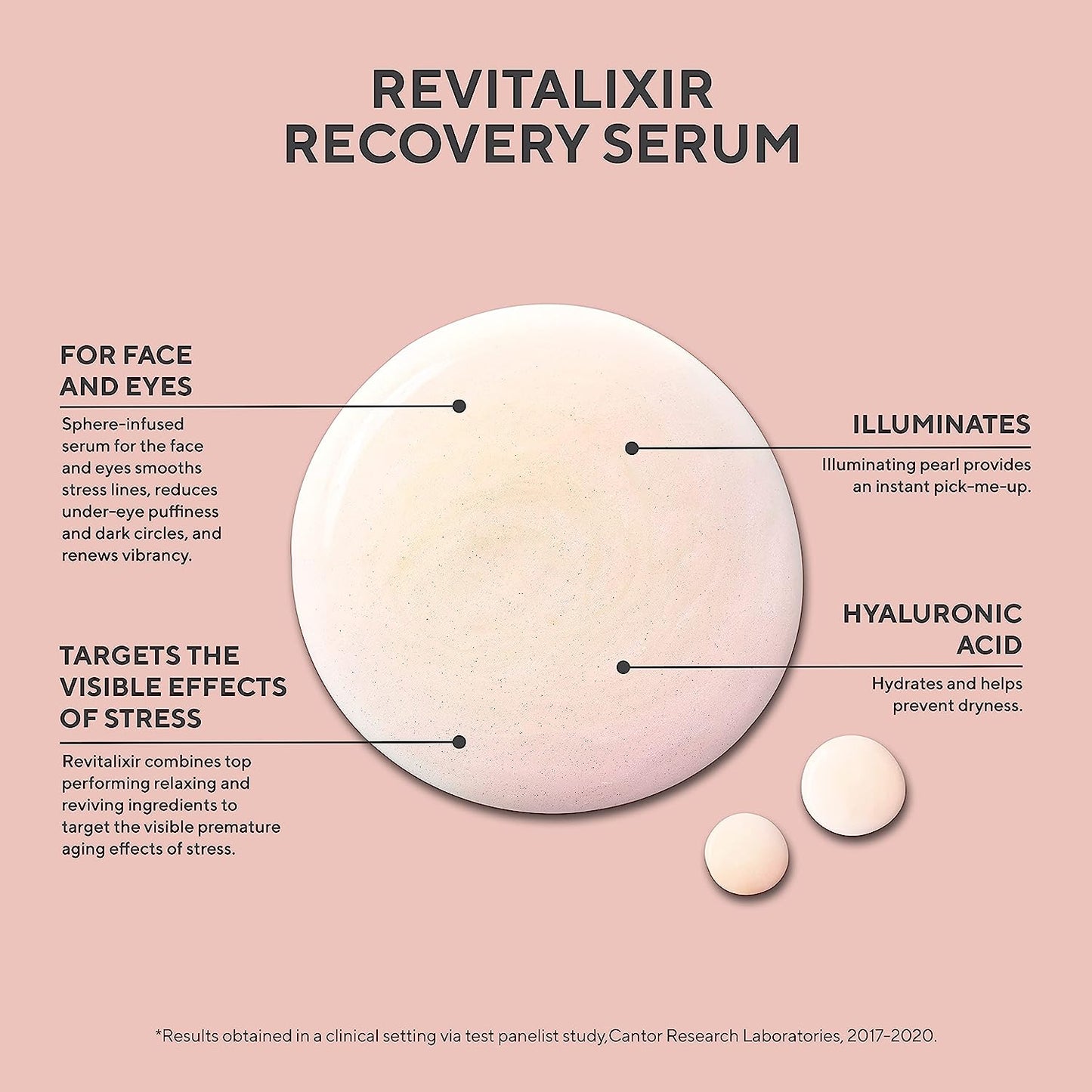Revitalixir Recovery Serum