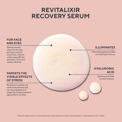 Revitalixir Recovery Serum