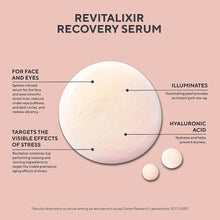 Load image into Gallery viewer, Revitalixir Recovery Serum
