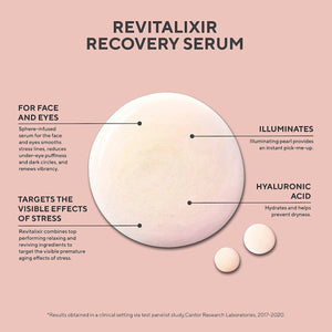 Revitalixir Recovery Serum